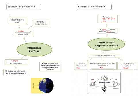 Lecon 1 et 2 sciences _ Alternance jour nuit et Mouvement appar