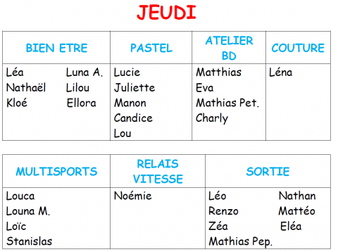 Trimestre 1 Jeudi