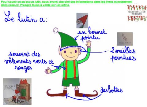 Affichage le lutin