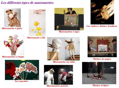 Les différents types de marionnettes
